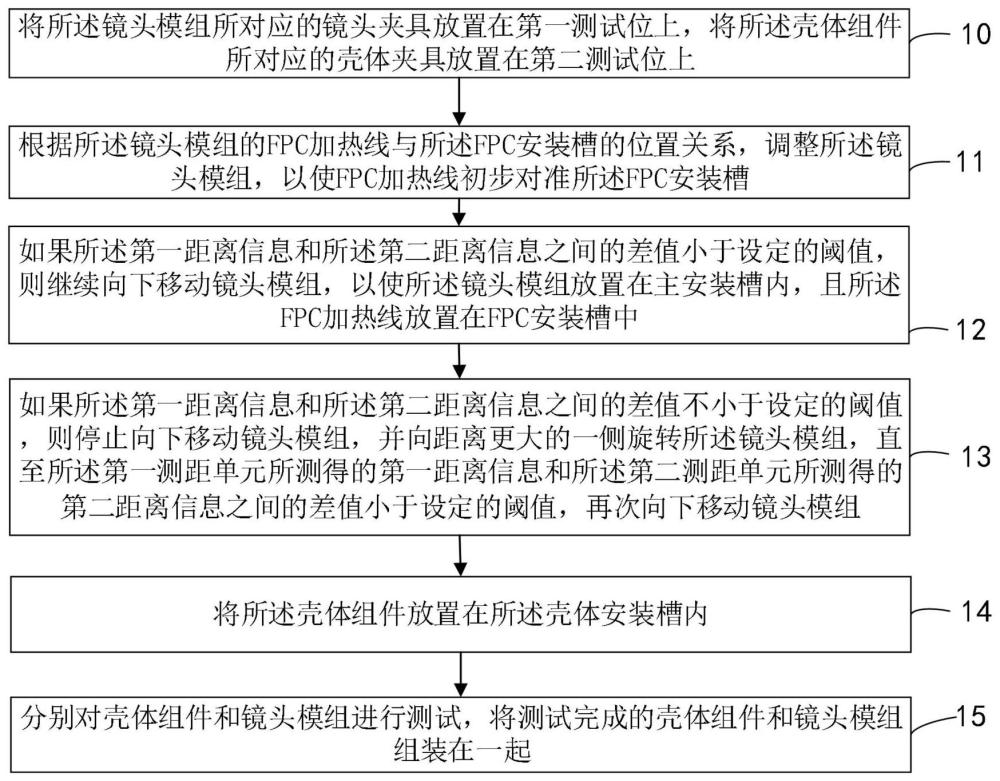 一种带有加热模块的电子摄像头及其组装方法与流程