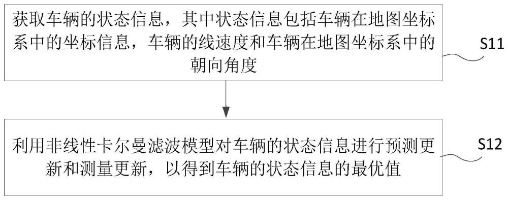 车辆的跟踪方法、装置、智能移动设备及存储介质与流程