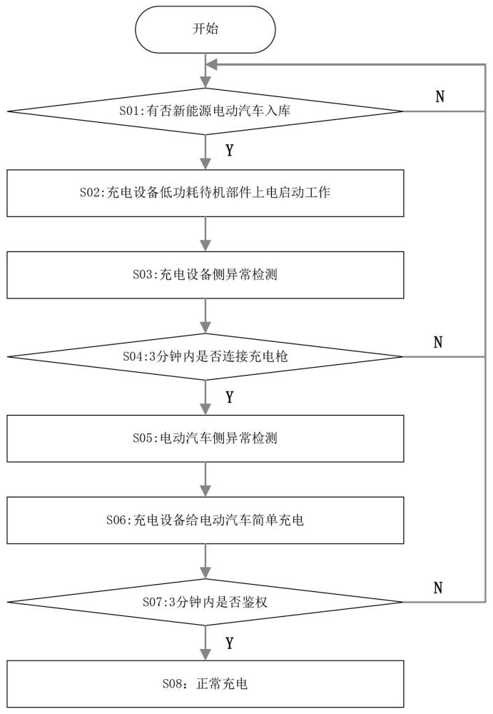 一种充电设备对车辆进行充电的充电方法及充电设备与流程