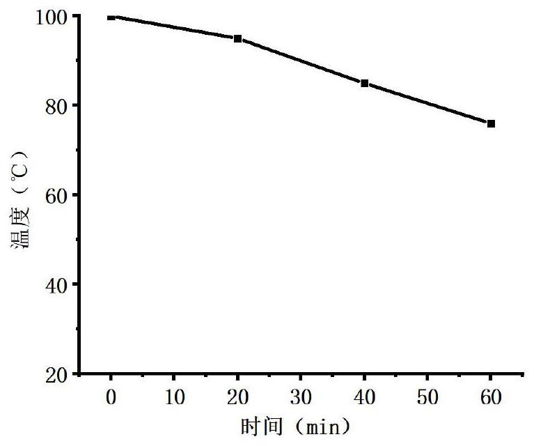 一种一次性塑料餐盒及其制备方法与流程