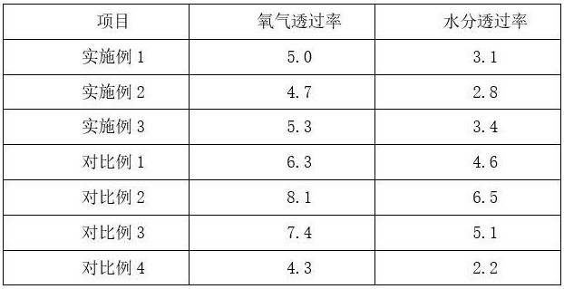 一种高阻隔可降解聚乳酸复合材料及其制备方法与流程