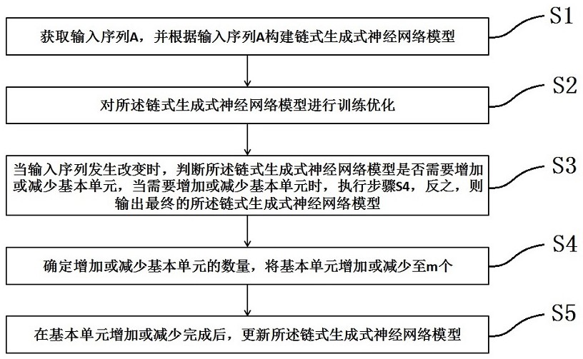 一种参数量可变的神经网络模型构建方法及装置与流程