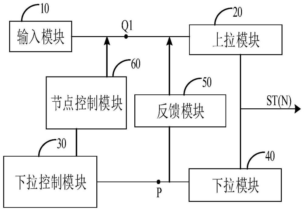 栅极驱动电路及显示面板的制作方法