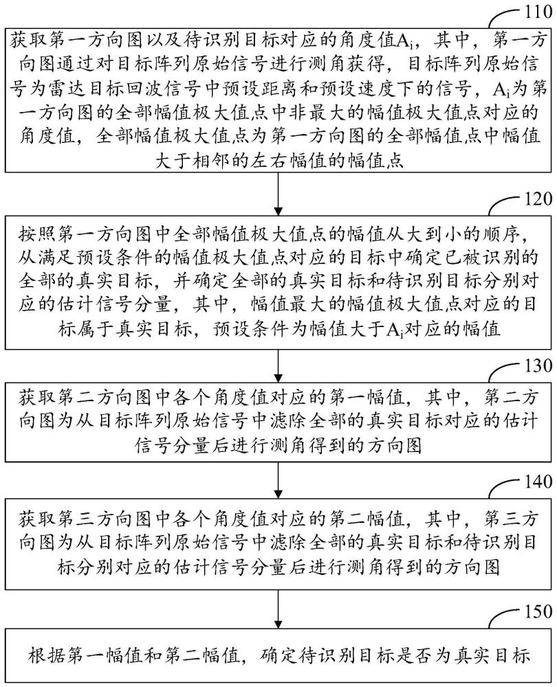 目标识别方法、装置、设备及存储介质与流程