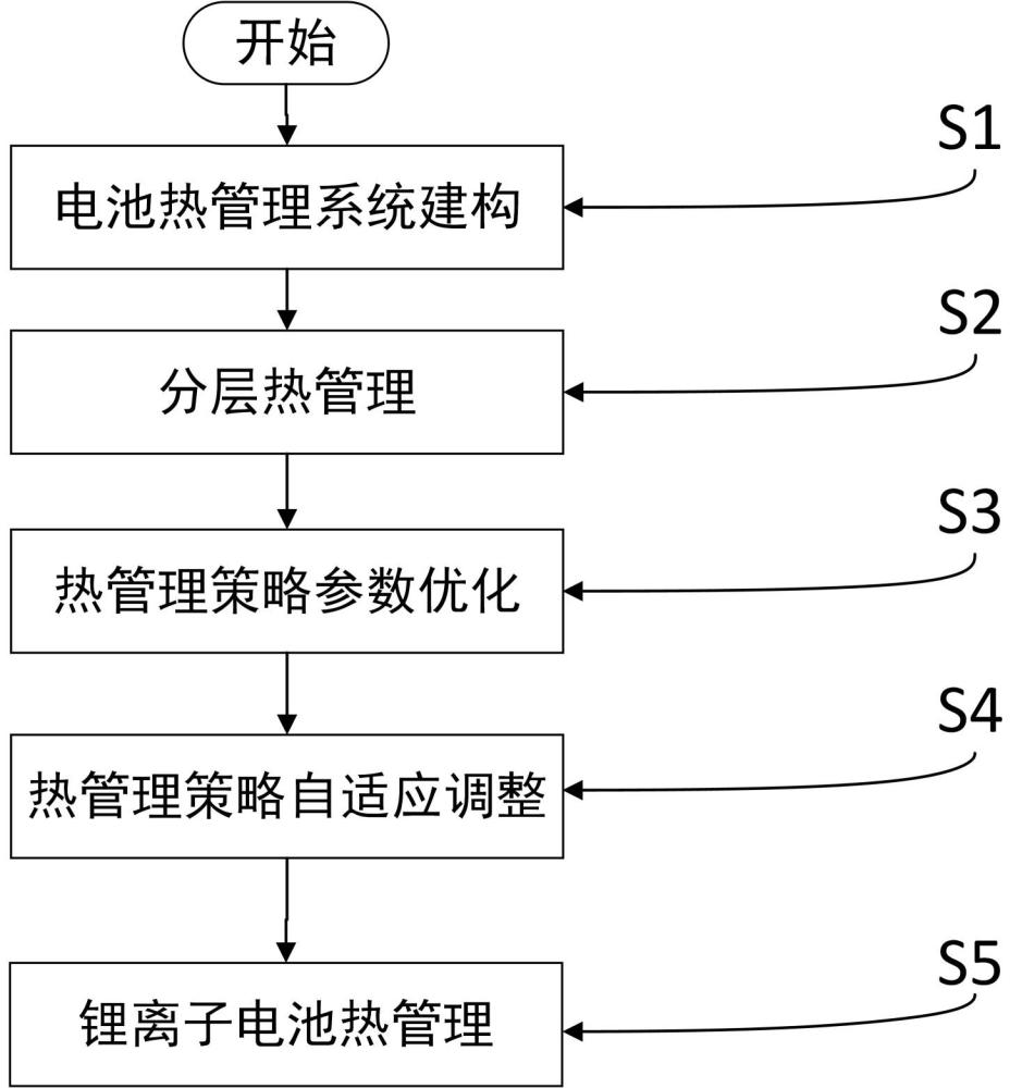 基于人工智能的电池热管理方法及系统