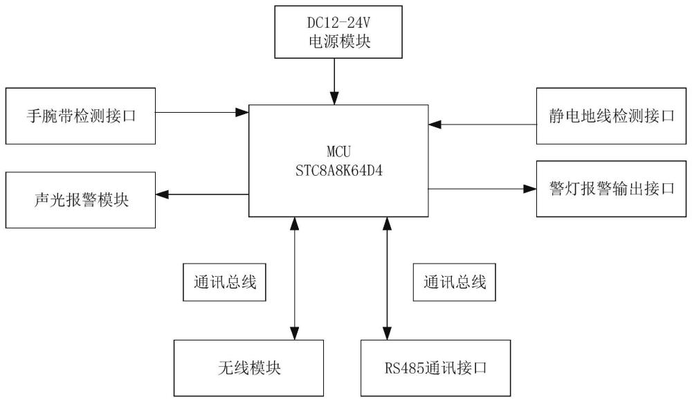 一种单工位双回路静电监控系统及静电监控仪的制作方法