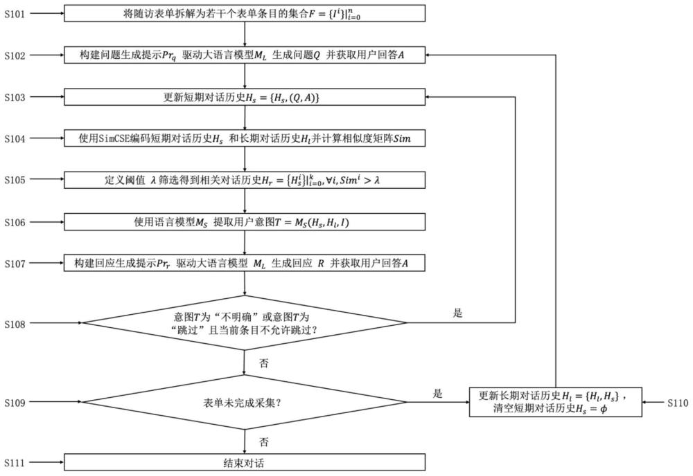 基于大语言模型与知识蒸馏的随访数据采集方法和系统