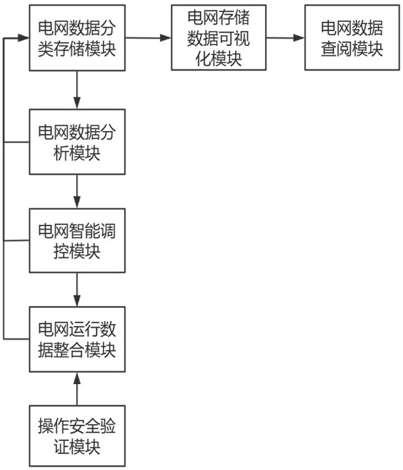 一种基于云计算的业务数据查询管理系统的制作方法