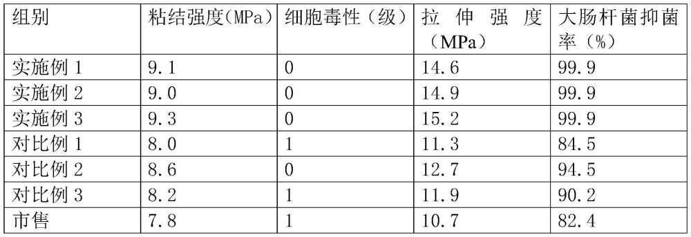 一种壳聚糖水凝胶及其制备方法和应用与流程