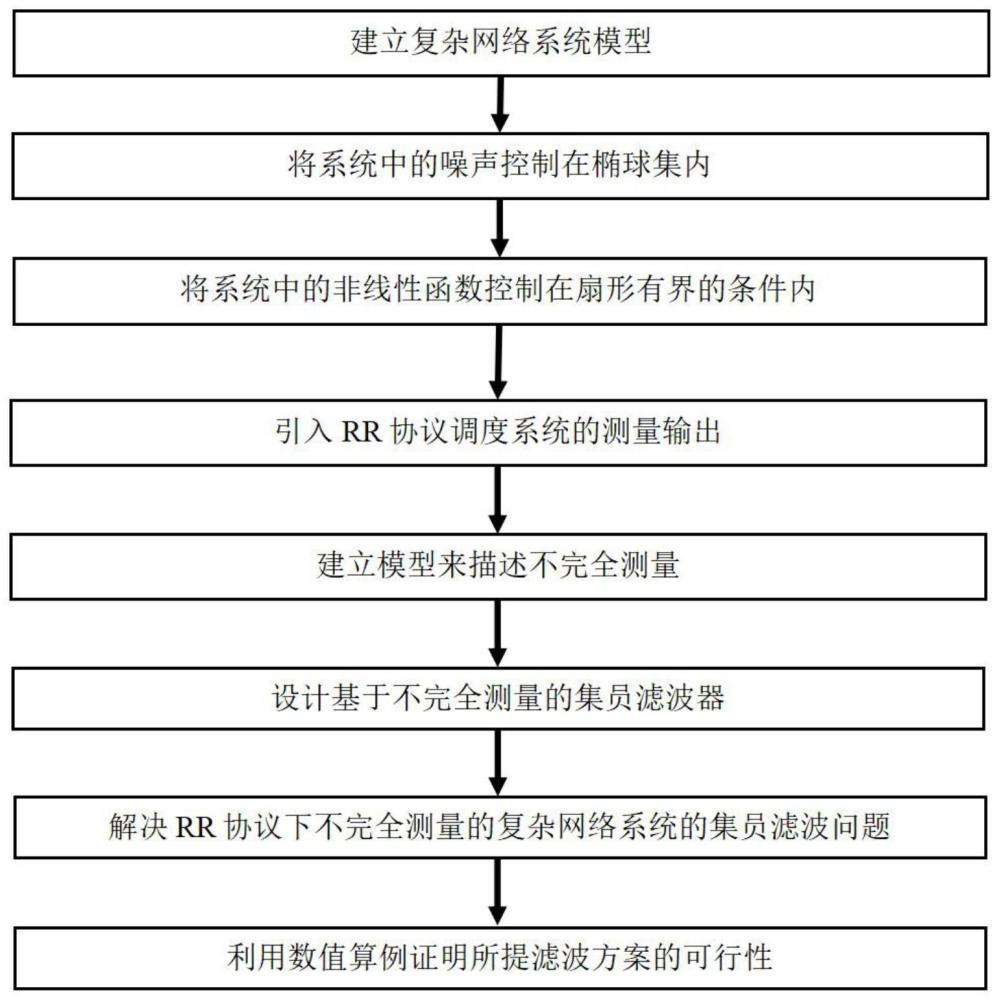 一种基于不完全测量信息的集员滤波器设计方法