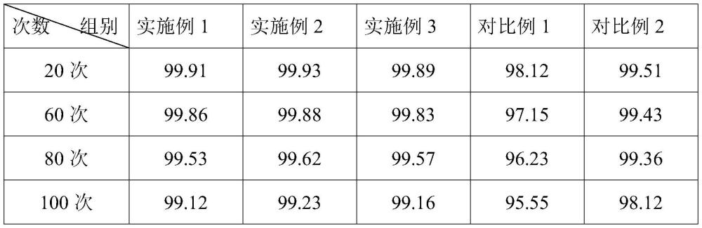 利用苯甲酸除铝的磷酸铁渣制备无水磷酸铁的方法与流程