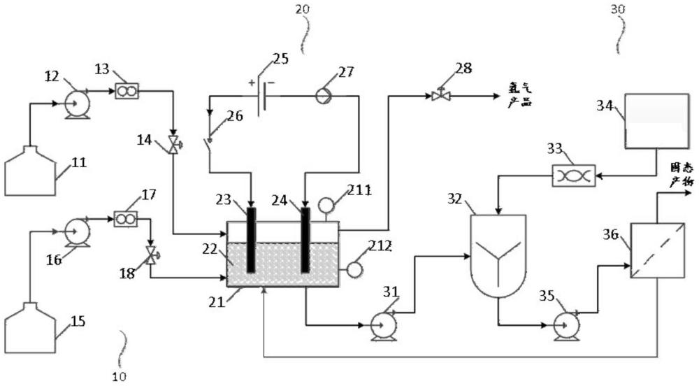 电解乙醇水溶液制备氢气的系统及方法与流程