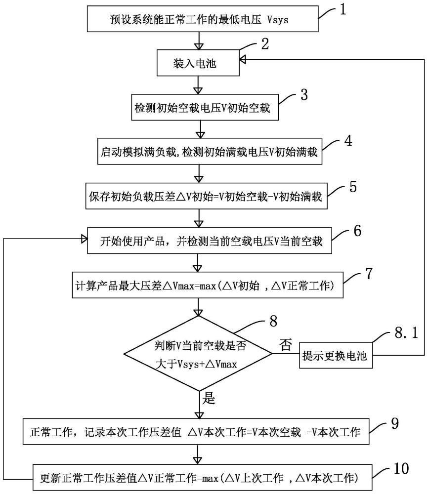 一种低电压检测值的设定方法及电路与流程