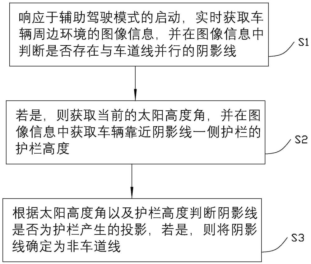 一种车道线识别方法、系统及车辆与流程