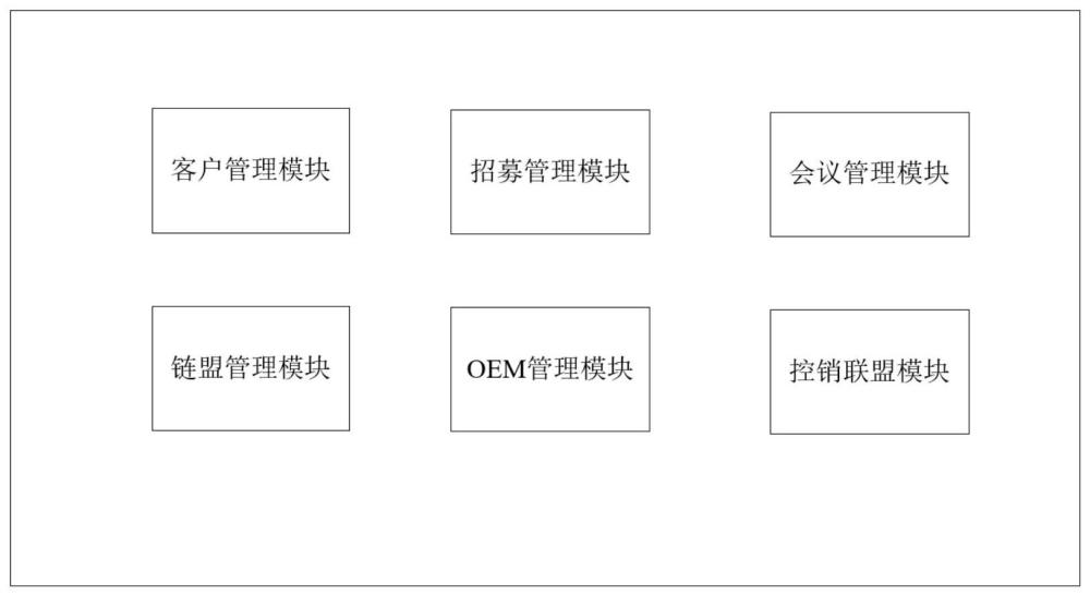 一种招商会务管理系统及方法与流程