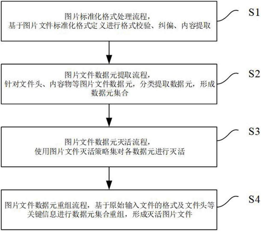 一种面向图片文件的安全拆洗及重组方法和系统