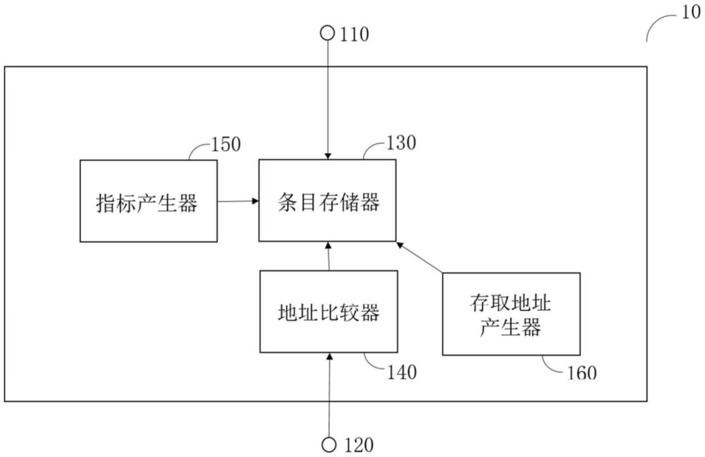 用于高速缓存中的缺失状态保持寄存器的制作方法