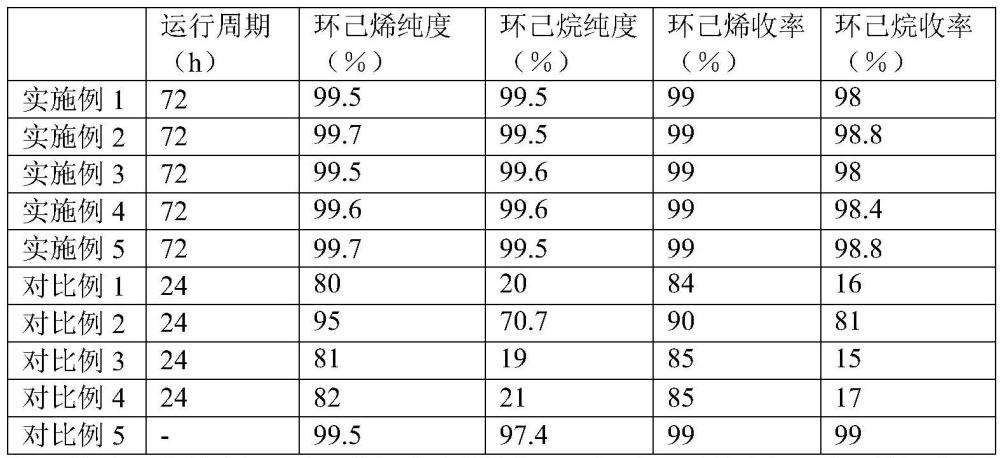 一种苯-环己烯-环己烷的分离方法与流程