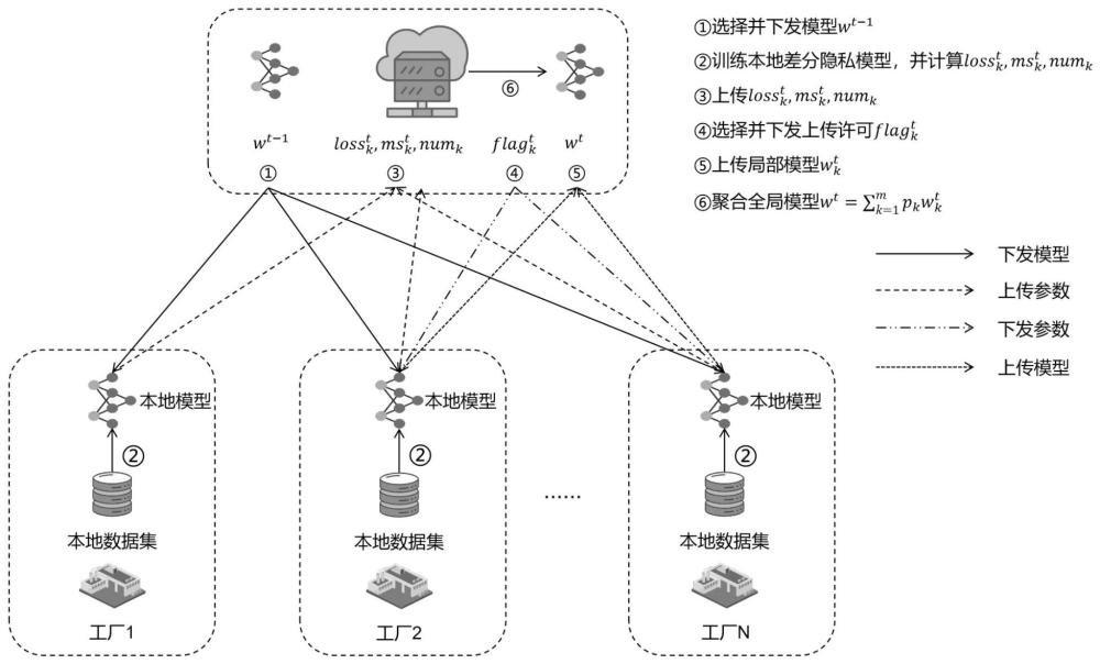 基于深度信念网络与联邦学习的隐私保护冷连轧轧制力预测方法与流程