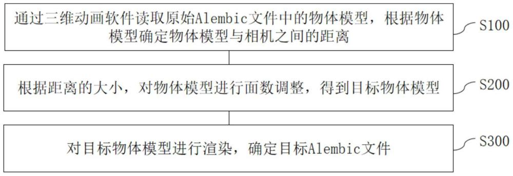 一种物体模型渲染方法、装置、设备及存储介质与流程