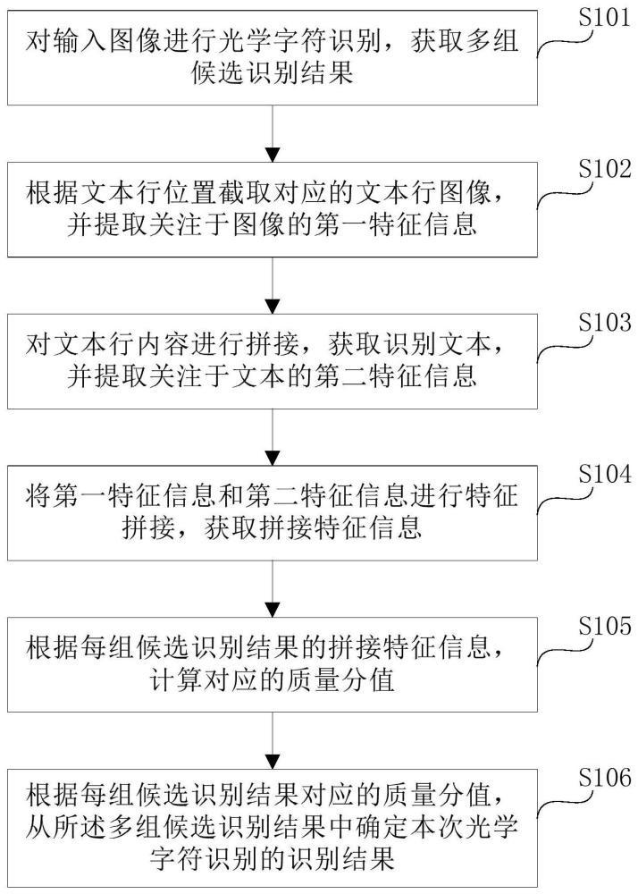 识别结果处理方法、设备及计算机可读介质与流程