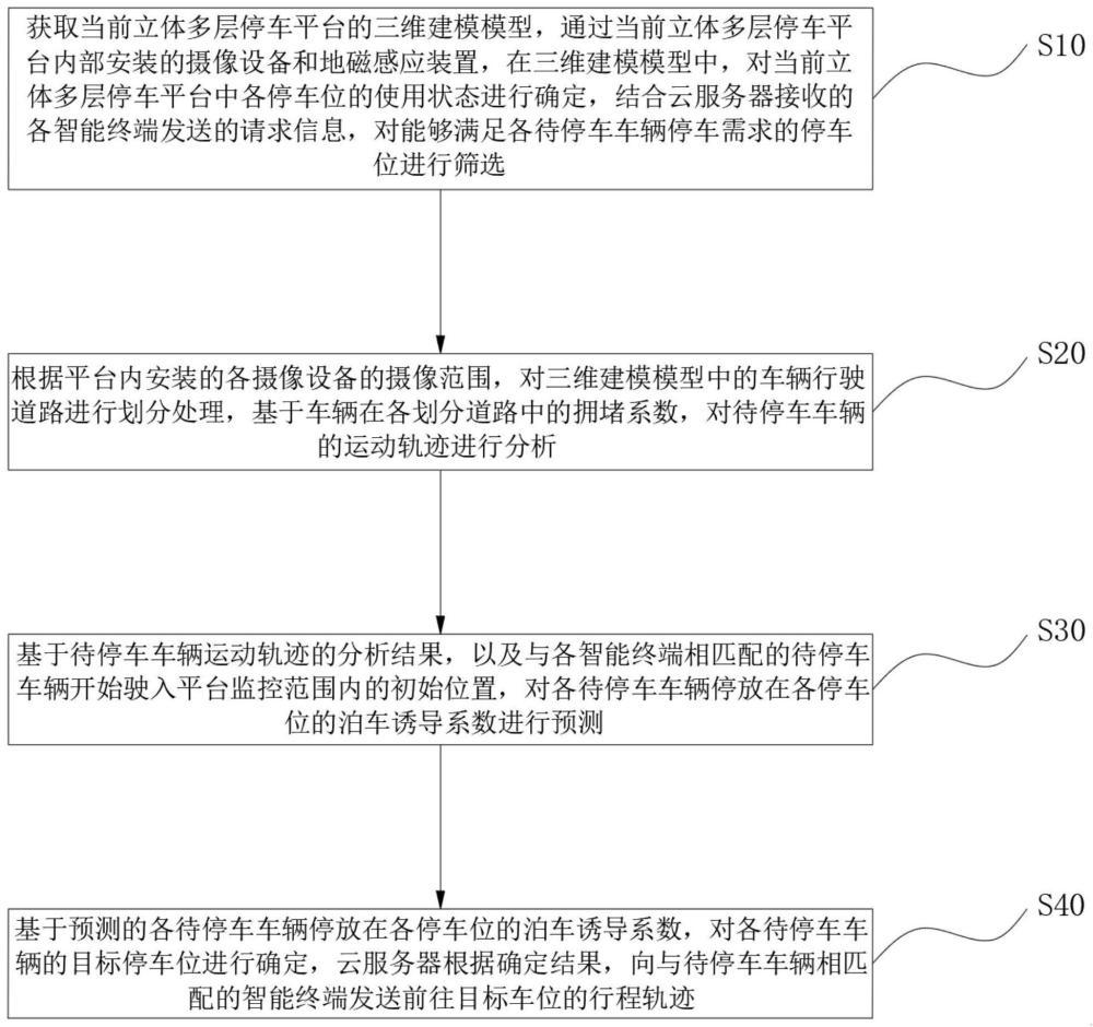 一种基于云服务的线上智慧停车管理系统及方法与流程