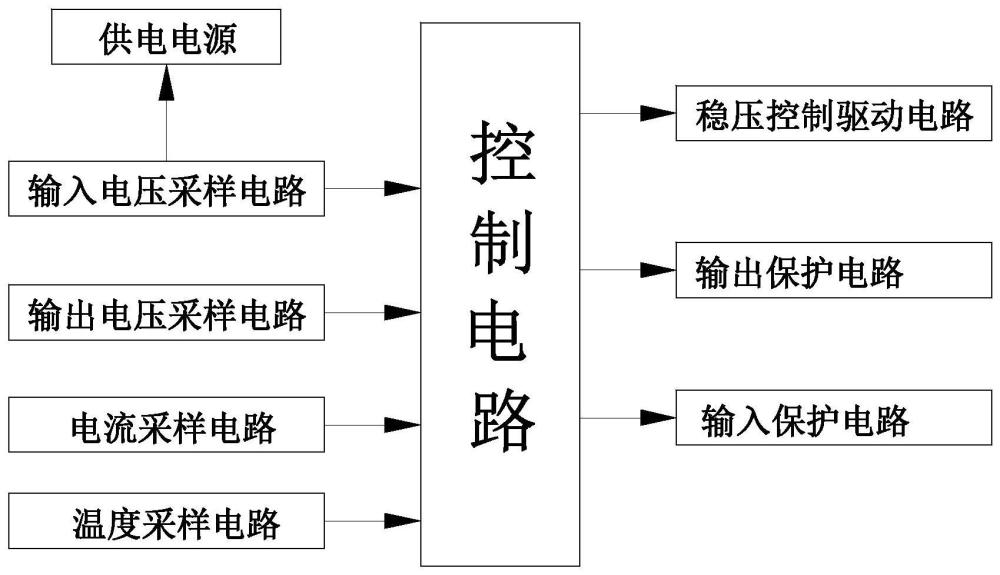 一种安全性高的交流稳压器的制作方法