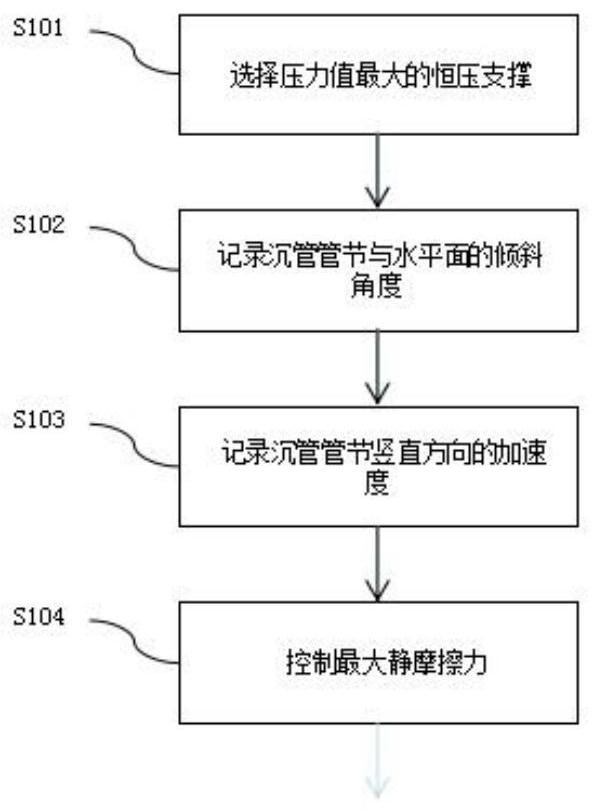 一种用于沉管管节的恒压支撑系统的制作方法