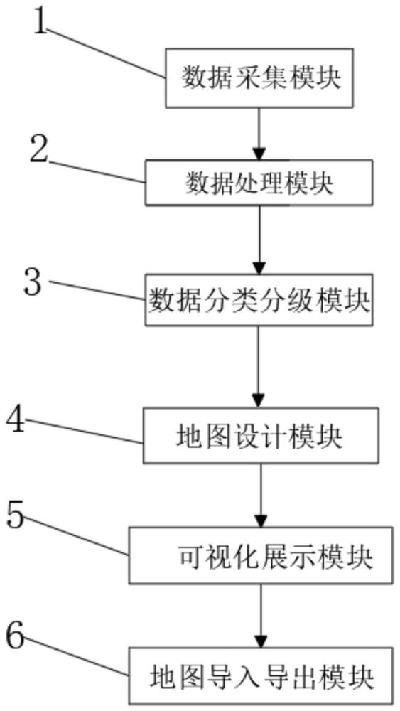 一种基于GIS的地图信息可视化系统的制作方法