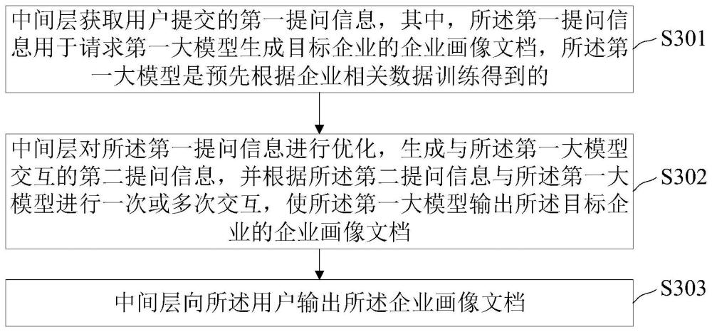 一种企业画像生成方法和系统与流程