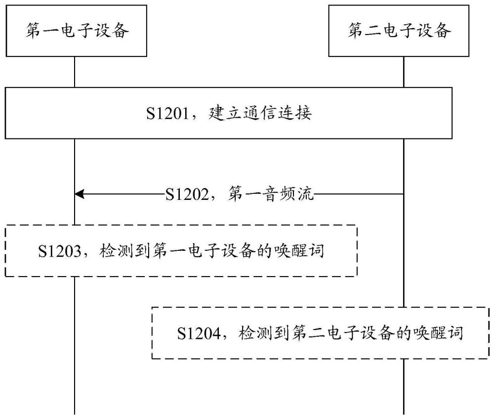 语音唤醒的方法、装置和车辆与流程