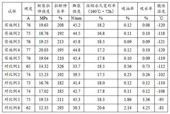 一种耐油耐热密封材料及其制备方法和应用与流程