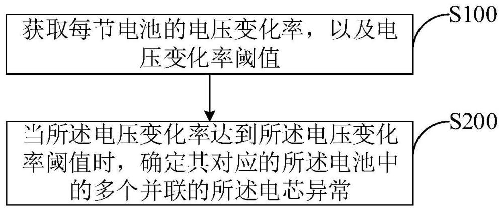 电池包及其控制方法、控制装置与流程