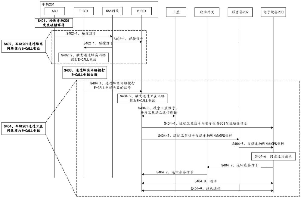 车辆的通信方法、相关装置及通信系统与流程