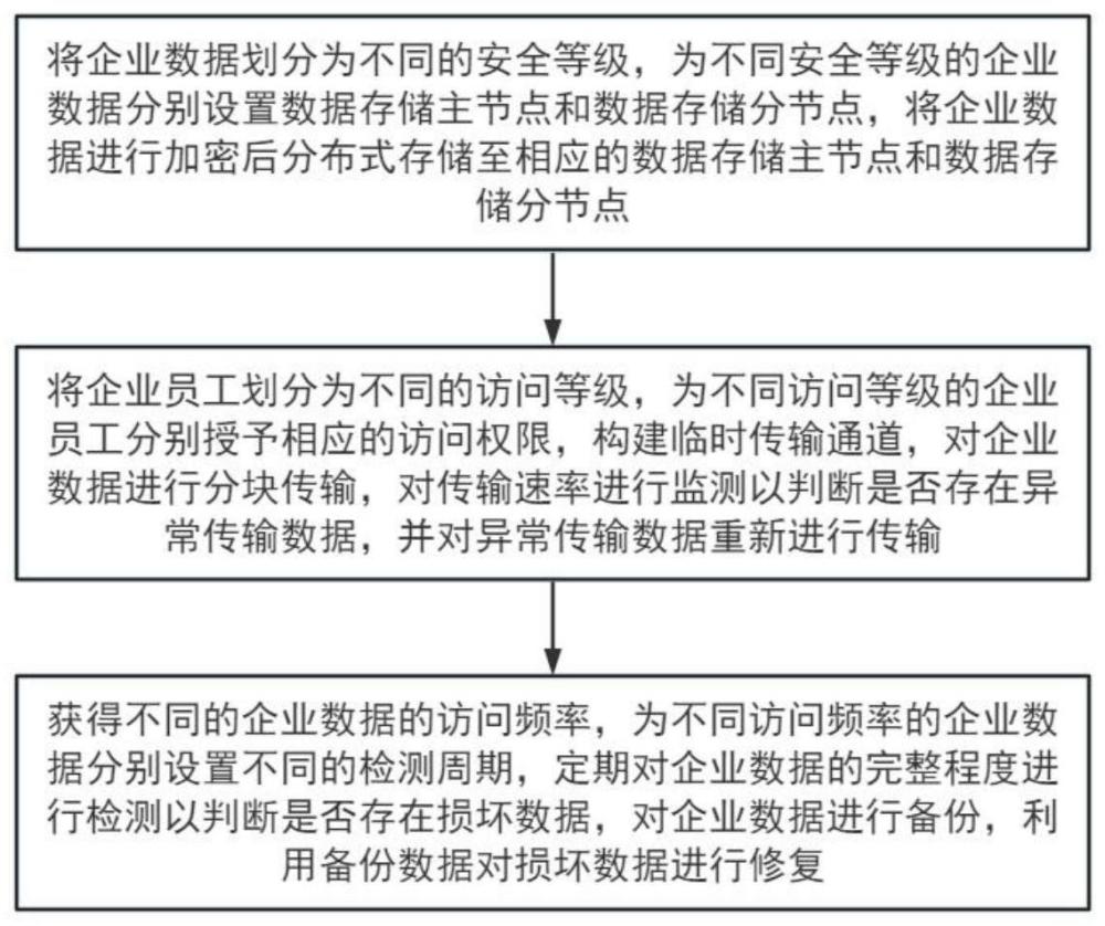 一种基于互联网的企业用信息安全交互系统及方法与流程