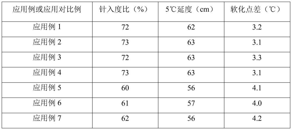 一种沥青抗紫外线助剂的制备方法及其应用与流程