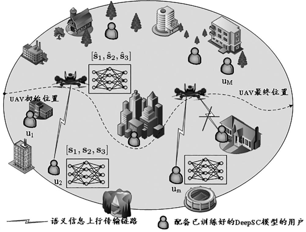 一种基于无人机辅助语义通信能效增强的资源调度方法