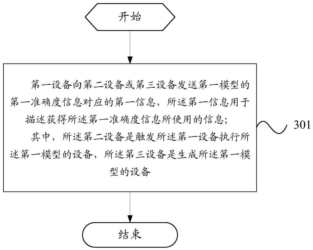 信息传输方法、装置及设备与流程