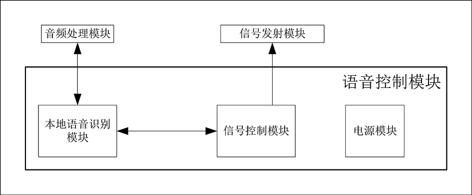 非联网语音识别控制方法、器件、网关及应用