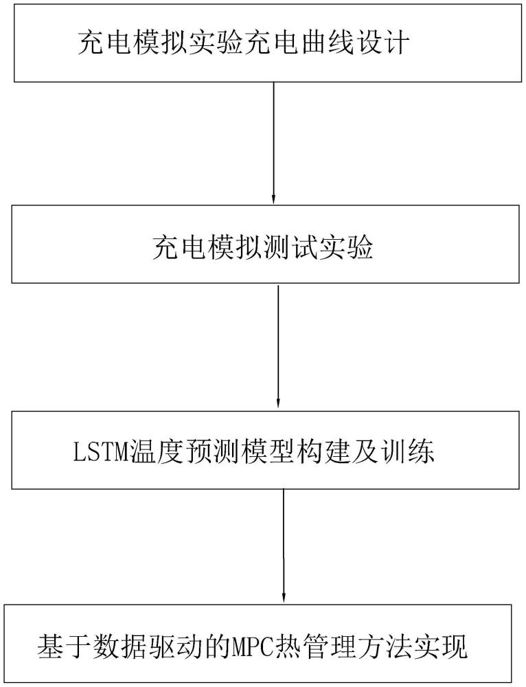 一种基于数据驱动模型的电动汽车快充模块热管理方法与流程