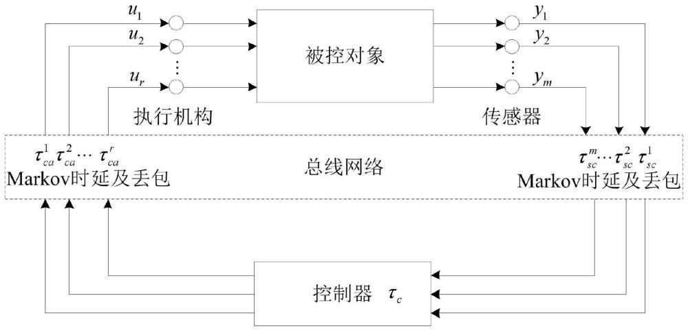 滑模观测器的分布式控制系统执行器故障重构方法、观测器和设备与流程