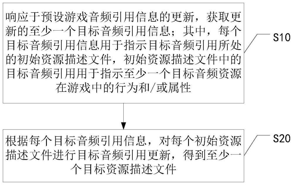 音频的引用方法、装置、电子设备和存储介质与流程