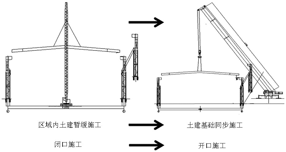 一种大跨度屋面梁的域外整体吊装方法与流程