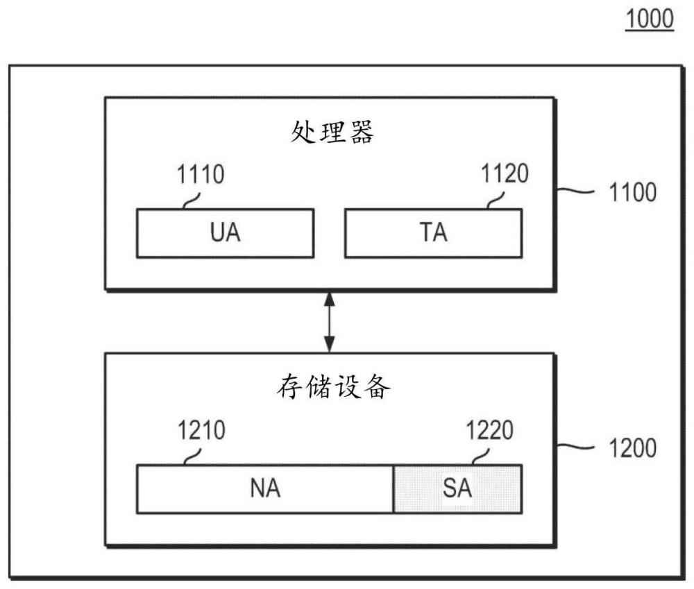 用于数据隔离的电子设备及操作其的方法与流程