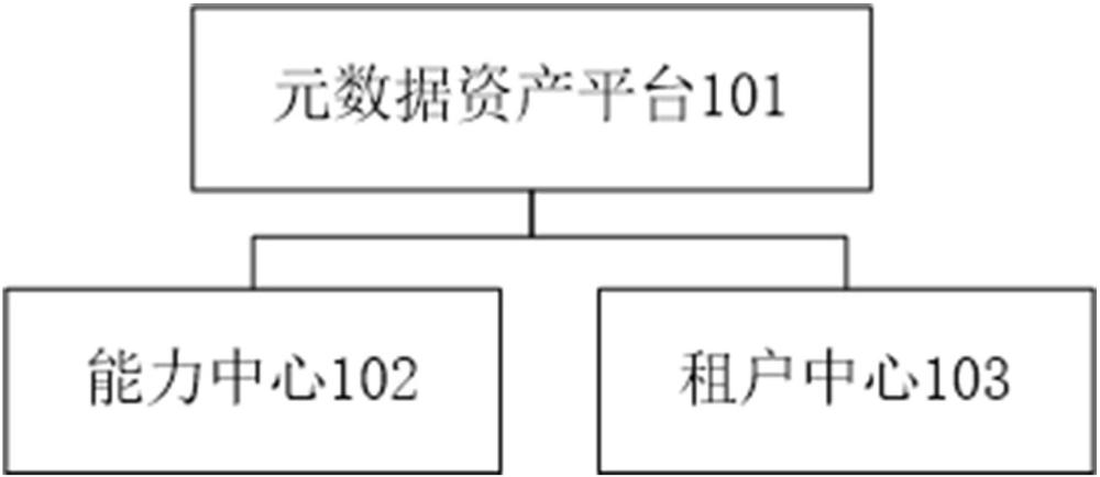 一种基于元数据资产平台的应用组装中台系统的制作方法