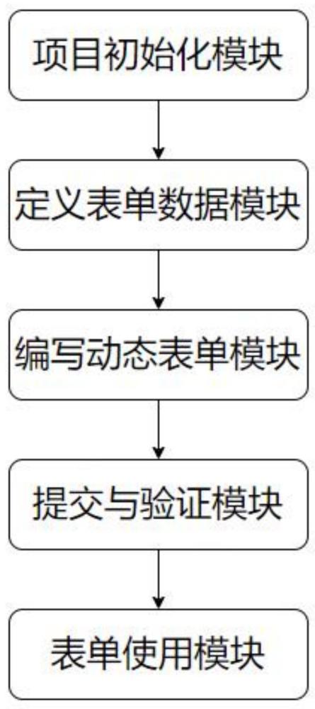 基于Vue的动态表单渲染系统及方法与流程