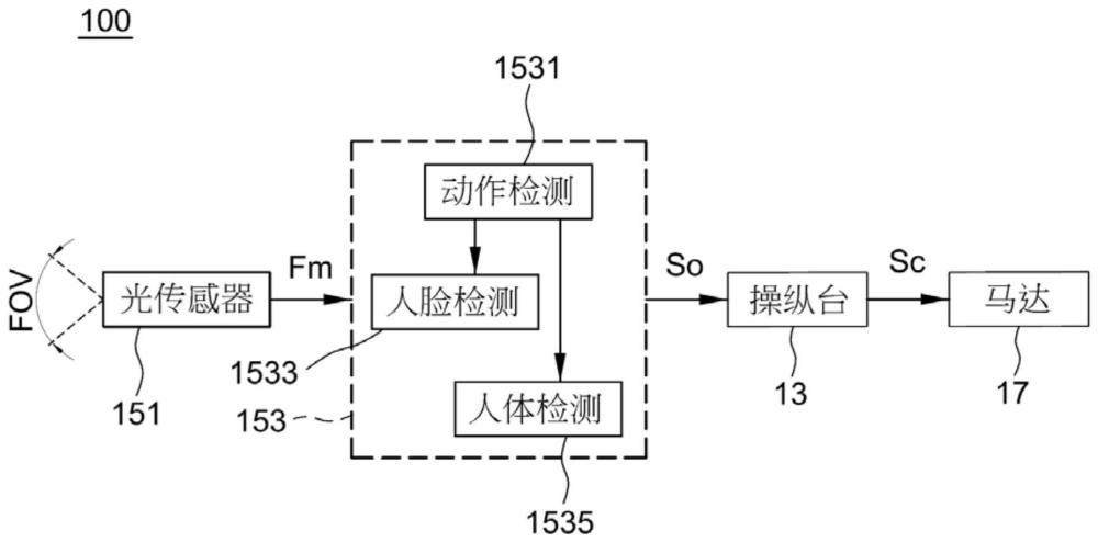 跑步机及其唤醒方法与跌倒检测方法与流程