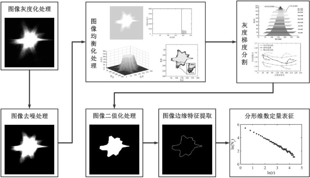 一种电弧形态分形定量表征方法及其应用