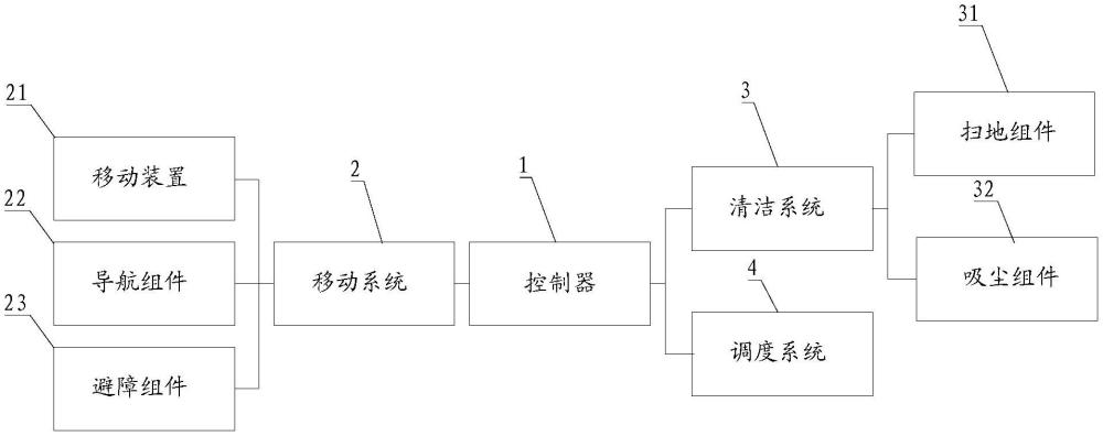 一种清洁机器人的制作方法