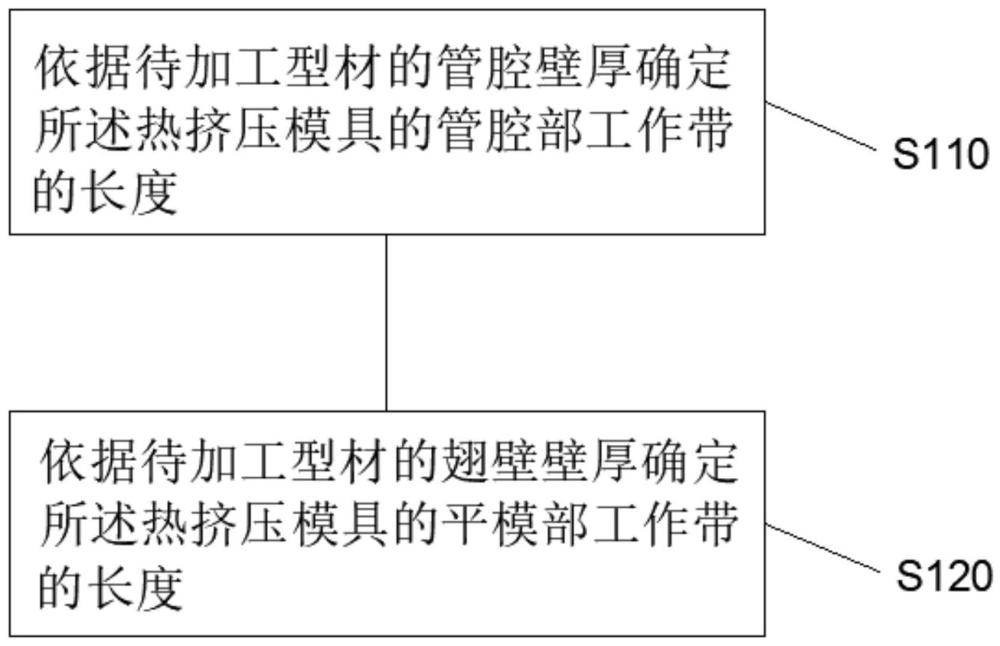 一种热挤压模具工作带长度的确定方法及模具制备方法与流程